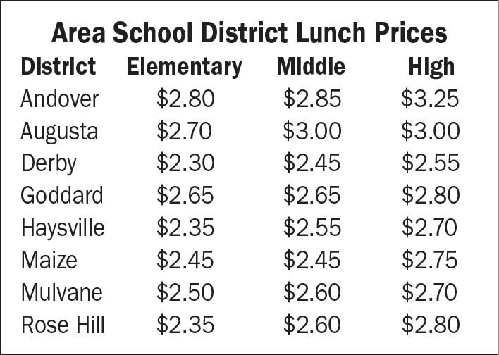 Lunch Prices